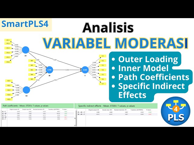 How to Perform Moderation Variable Analysis in Research Using SmartPLS 4 Step-by-Step