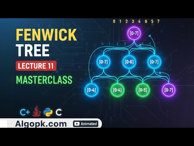 Fenwick Tree (Binary Indexed Tree) Explained with Animations | C, C++, Java, Python