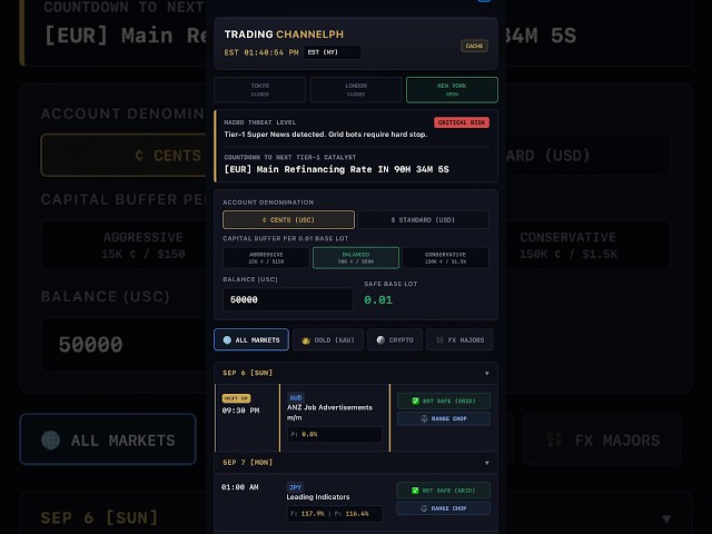 Ito ang Secret Weapon ng mga Pro Traders 🤯📱