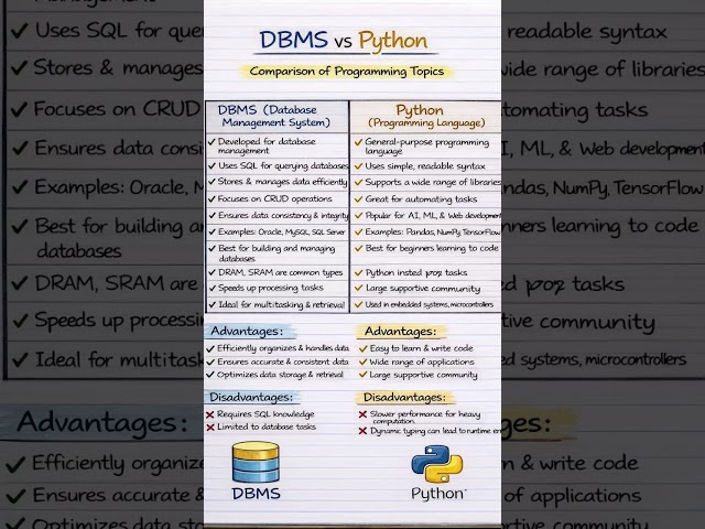 DBMS vs Python | Difference Explained Simply