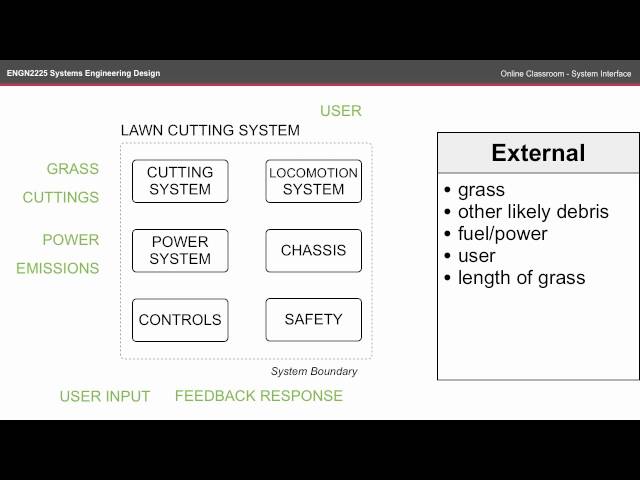 ENGN2225 OC - System Interface (FBD)