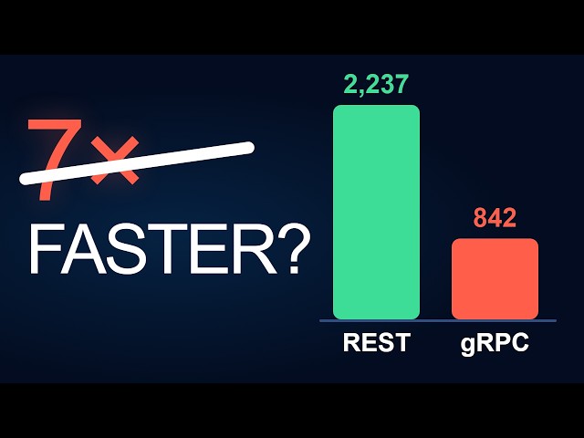 gRPC vs REST: I Measured Both. gRPC Lost on 1 CPU