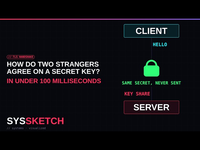 How Your Browser Trusts a Stranger in Under 100ms