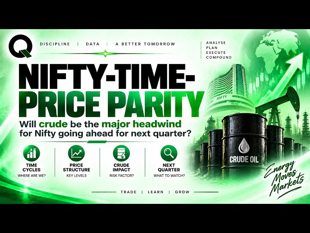 Nifty 22 Sep Time Parity