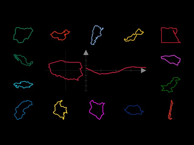 I Turned More Country Borders into Sound (And It’s Fascinating)