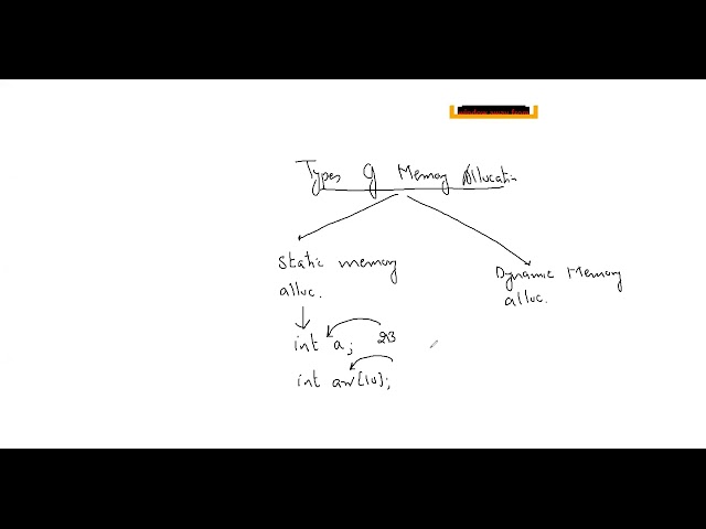 lecture55