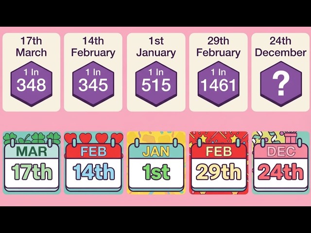 HOW RARE IS YOUR BIRTHDAY