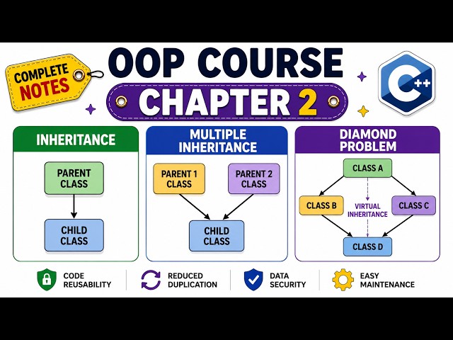 OOP Course Chapter 2 | Inheritance, Multiple Inheritance & Virtual Inheritance