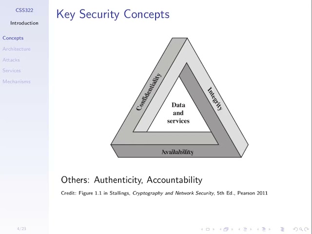 Cryptography and Cyber Security || Full Course By HackTech Ethical