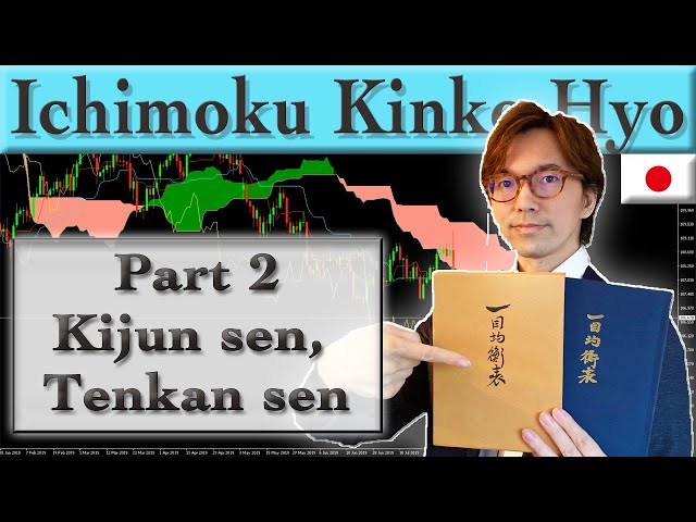 Ichimoku Kinko Hyo Part 2: Time Theory on Kijun sen, Tenkan sen