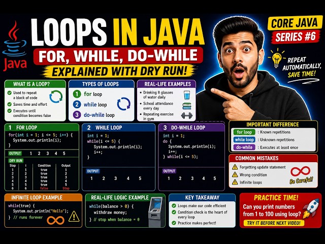 Loops in Java | for while do-while Explained with Dry Run | Core Java #6