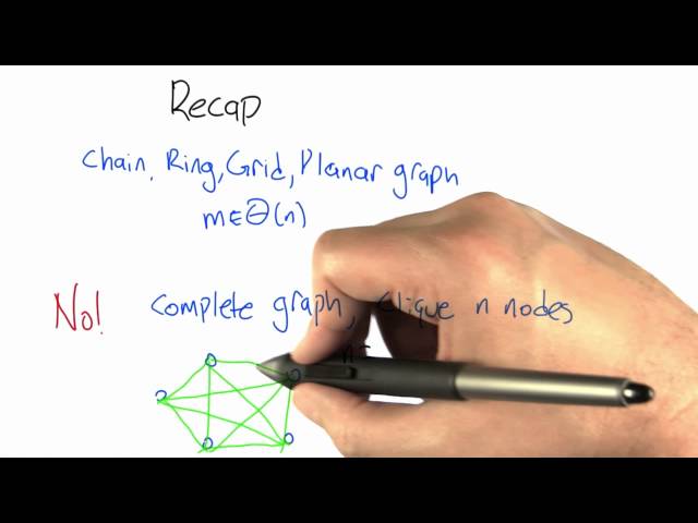 Complete Graph - Intro to Algorithms