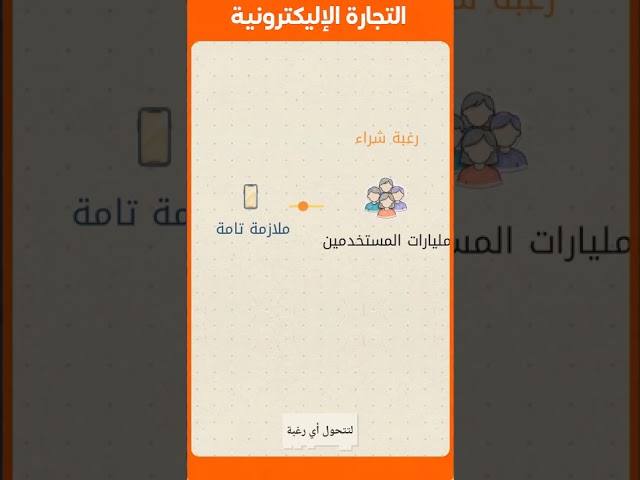 E-commerce - Abdelkader Dahman