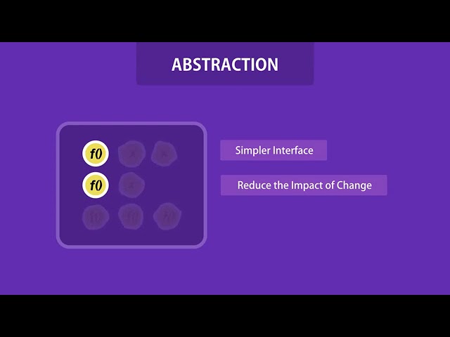 Object Oriented Programming, Simplified publer com