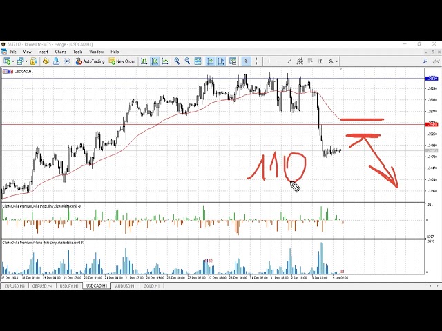 Daily Technical Forex Report 04.01.2019