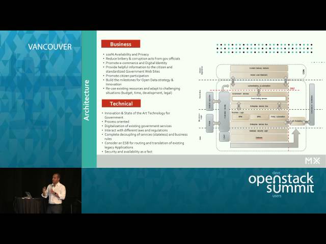 Mexico’s Roadmap to the Cloud - Openstack for Distributed Services