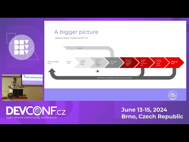 Testing Ansible code with Ansible Molecule - DevConf.CZ 2024