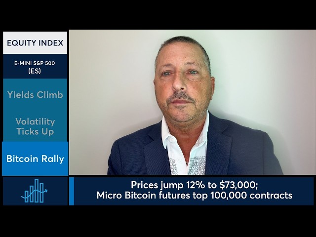 Equity indices drop as Micro Bitcoin futures volume tops 100,000. 8/20/26