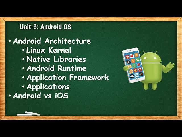 Android Architecture | MAD - 3.2