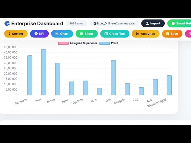 Dashboard Studio An Offline Excel Dashboard Builder That Works Like Power BI