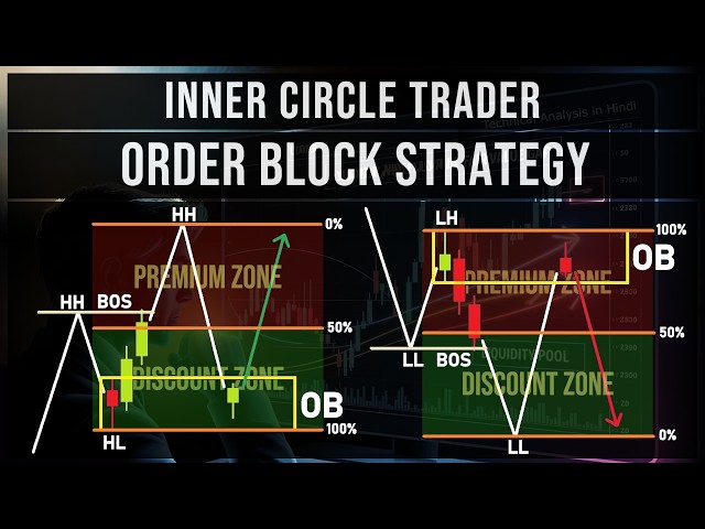 ICT Order Block Trading Strategy | Master Order Block Trading Strategy Forex | Inner Circle Trader