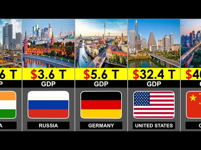 World's Largest Economies 2026 | 195 Countries Compared
