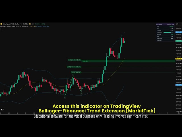 Bollinger Fibonacci Trend Extension MarkitTick