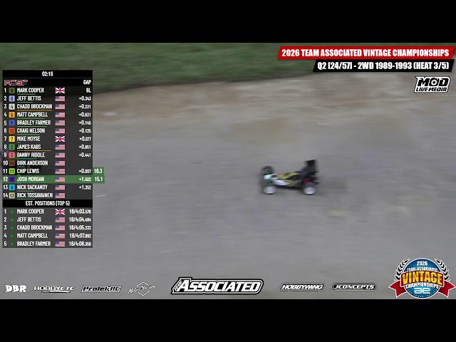 Team Associated Vintage Championships 2026 - Day 2 - Qualifying