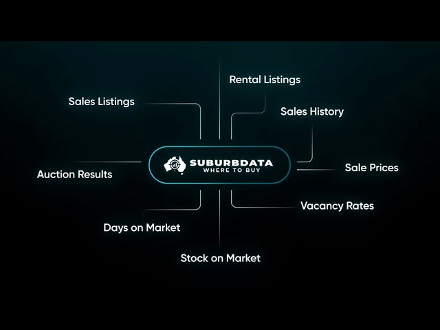 Suburb Data: Data-Driven Property Investing in Australia