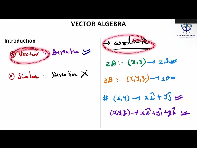 Vector Algebra Introduction | Class 12 Maths | CBSE Boards, JEE & CUET