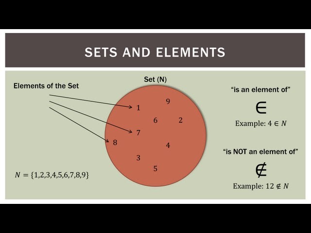 Finite Math: Set Operations and Notation
