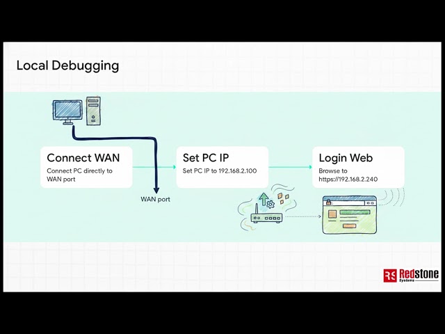 DGW100 Debugging Setup