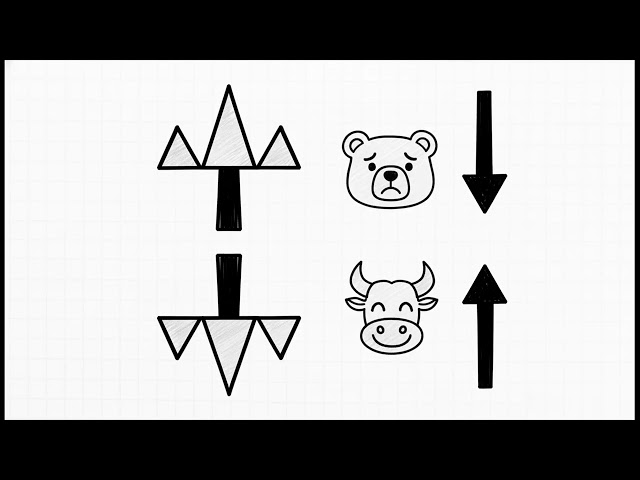 Chart Patterns - Series 7 Exam Prep