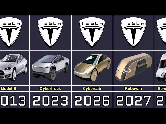 Evolution of Tesla (2008-2025)