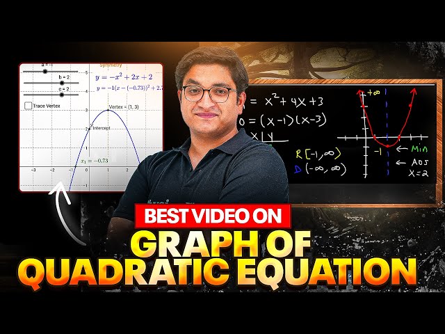 GRAPH OF QUADRATIC EQUATION in 60 Minutes😱 | Complete One Shot With PYQ's⚡️| JEE Main & Advanced