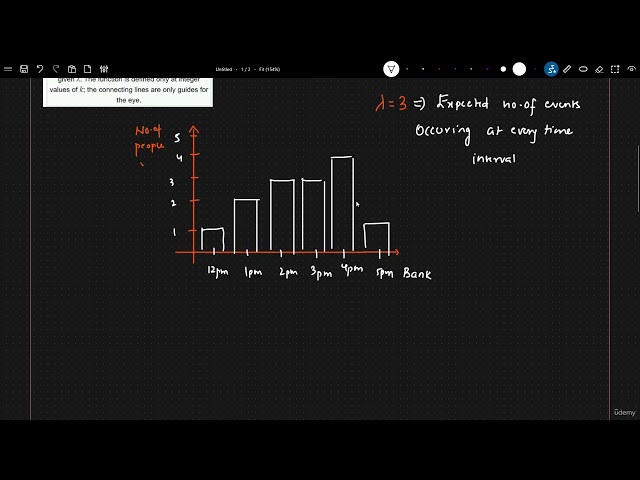 80  Poisson Distribution in krish naik