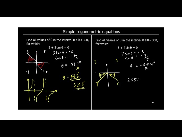 #MathsMadeEasy - Solving trigonometric equations