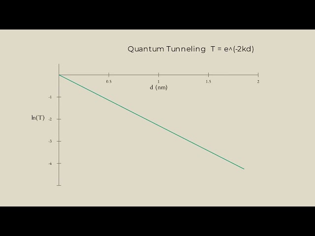 Build a Quantum Tunneling Simulator with Claude Code + Manim