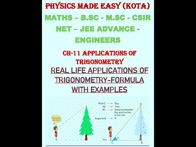 Application of trigonometry; harmonic motion; sinusoids applications; what are polar coordinates;