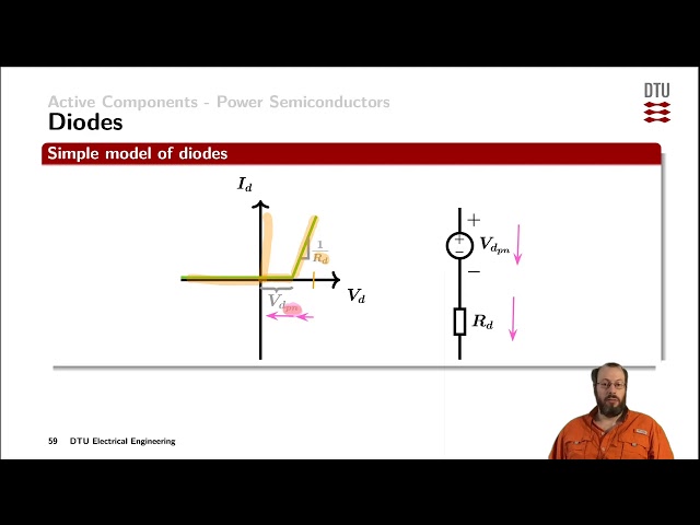 Components: diodes