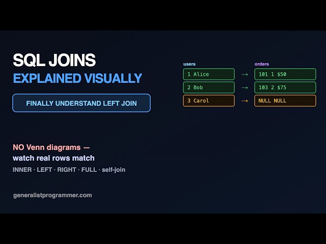 SQL Joins Explained Visually (Finally Understand LEFT JOIN)