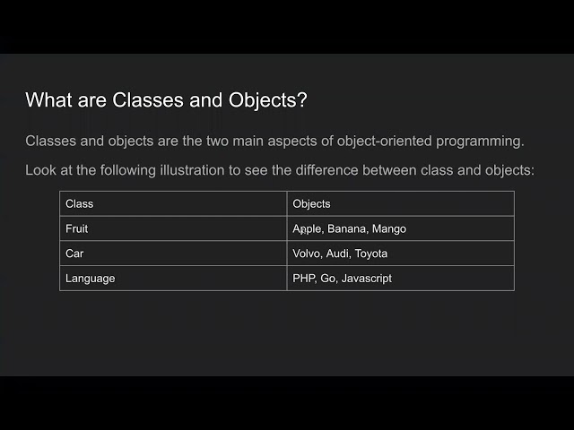 PHP: OOP Concepts
