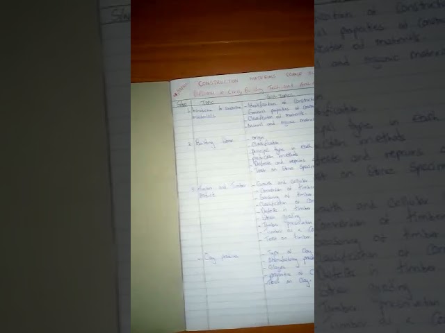 coarse outline for construction materials diploma level knec syllabus