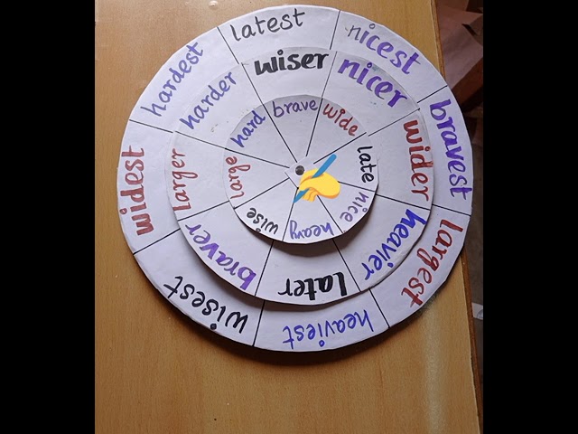 Teaching aids for adjective/Rotating disk for adjective