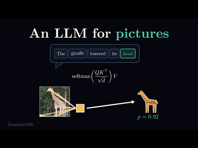 How Do Large Language Models Read Pictures?