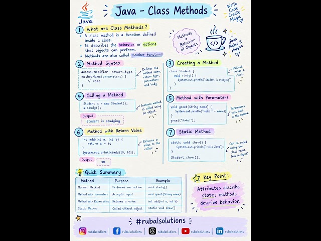 Java — Class Methods