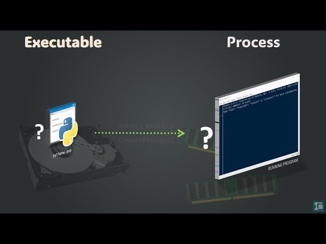 Executable File to Process: Behind the Scene