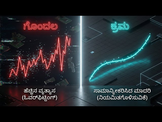ಸಾಮಾನ್ಯೀಕರಣದ ವಾಸ್ತುಶಿಲ್ಪ | 🧮 L1, L2 & Elastic Net 🚀#machinelearning #datascience #kannadaeducation