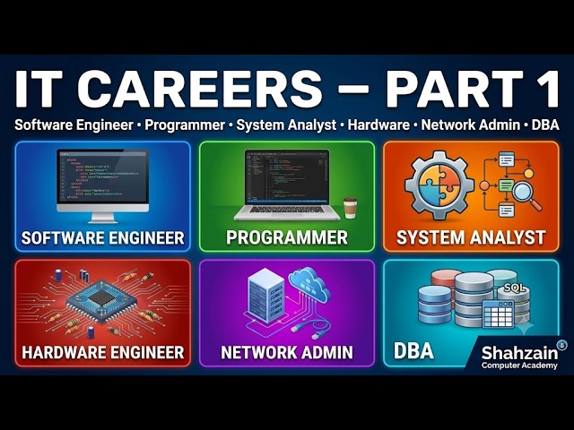 Class 9 Computer Science-Unit1:Fundamentals of Computers|1.2.2 The Scope of Careers in IT
