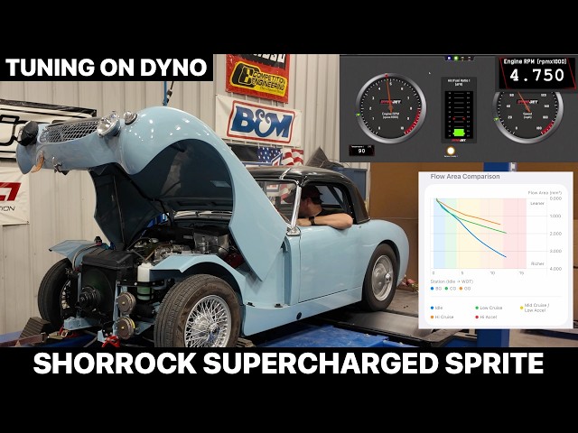 Tuning the Shorrock Supercharged Sprite